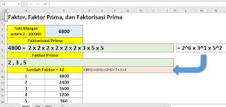 Berikut dibawah ini adalah pengertian da cara mencari faktor prima lenkap dengan contoh soal, untuk lebih jelasnya sima pembahasan di bawah ini Tentang Faktor Faktor Prima Dan Faktorisasi Prima Excel In Aja