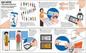 Elections in malaysia include elections to public office of the political entities that since 1963 have comprised the federation of malaysia. 10 Misconceptions About The Voting Process The Star