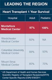 montefiore einstein center for heart and vascular care