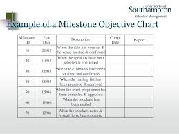 Milestone Charts Project Management Jasonkellyphoto Co