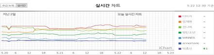 Music Charts And How They Work Sort Of Businessmirror