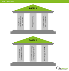 Die bank­auf­sicht­li­chen ei­gen­mit­tel­an­for­de­run­gen sind aus­prä­gung einer ri­si­ko­ori­en­tier­ten auf­sicht, die in ab­hän­gig­keit von den in­di­vi­du­el­len ri­si­ko­po­si­tio­nen einer bank eine mög­lichst ri­si­ko­ge­rech­te ei­gen­mit­tel­un­ter­le­gung si­cher stel­len soll. Basel Iii Basel Iv Eigenkapitalvorschriften Fur Banken