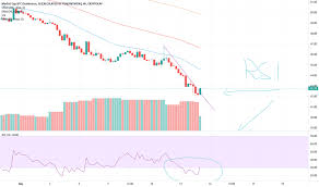 Market cap btc dominance, % (calculated by tradingview). K7hlsfutw2p58m
