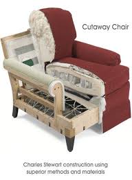Charles Stewart Company Construction Furniture Living Room Sofa Design Sofa Frame