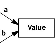 Get review and rating of hk mega trading sdn. Pdf Using Amos For Structural Equation Modeling In Market Research