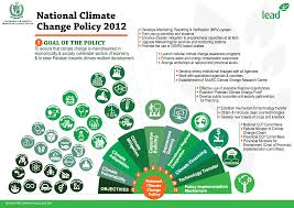 National Climate Change Policy 2012 Infographics Pinterest Climate Change And Infographics
