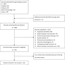 It provides control widgets and additional graphic symbols communicating with epics(experimental physics and industrial control system) channels. Cluster Infections Play Important Roles In The Rapid Evolution Of Covid 19 Transmission A Systematic Review International Journal Of Infectious Diseases