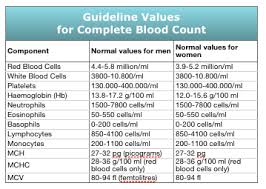 Complete Blood Count Normal Ranges Chart Canada Cbc
