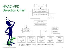 Variable Frequency Drive Ppt Video Online Download