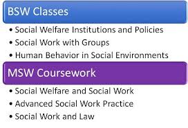 What can you do with an msw. What Is The Difference Between A Bsw Degree And An Msw Degree