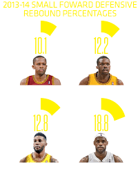 Nba How Will Lebron Fit In Cleveland Espn Magazine Lebron Lebron James