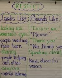 What Respect Looks Like And Sounds Like By Mrsbolton0915 Teaching Respect Lessons Teaching Respect
