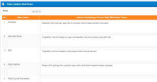 Check spelling or type a new query. 65 Contoh Catatan Wali Kelas Untuk Erapor K13 Sd Smp Sma Smk Kherysuryawan Id