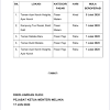 Contoh di bandar ipoh, hanya 15 lokasi pasar malam sahaja dibuka di. 1