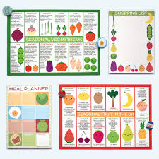 Uk Seasonal Fruits And Vegetables Charts Postcards