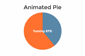 Animated Pie Graph Webflow