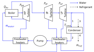 This circuit is intended to signal when a plant needs water. Schematic Diagram Of Power Plant Model Download Scientific Diagram