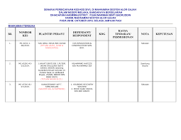 87, tingkat 2, jalan loke yew, 28700, bentong, pahang, 28700, malaysia 28700 город. 2