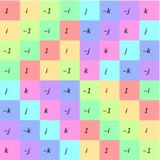 Cayley Table For The Quaternion Group Geometric Algebra Math For Kids Math