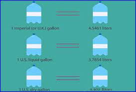 This simple calculator will allow you to easily convert 1 gal to l. How Many Liters In A Gallon Ltit