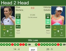 16.10.92, 28 years wta ranking: H2h Prediction Elise Mertens Vs Viktorija Golubic Istanbul Odds Preview Pick Tennis Tonic News Predictions H2h Live Scores Stats