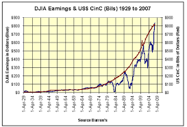 bp stock market trends and quantitive easing the market