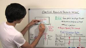 Map Sensor Manifold Absolute Pressure Explained