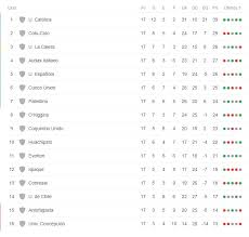Universidad católica permanece como líder, siendo su escolta unión la calera, dejando en tercer lugar a unión española y cuarto a palestino. Torneo Nacional Asi Quedo La Tabla De Posiciones Del Futbol Chileno