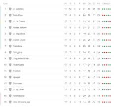 Así está la tabla de posiciones y ponderada ante de la final entre coquimbo unido y universidad de chile. Torneo Nacional Asi Quedo La Tabla De Posiciones Del Futbol Chileno