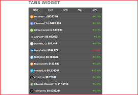 Depositing funds in fiat is free if you use sepa in europe or faster payments in the uk. Best Cryptocurrency Widget Best Cryptocurrency Exchange In Europe