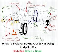 What To Look For When Buying A Used Car Using Craigslist Or Offer Up Pics Used Car Shopping Tips How To Buy A Used Car Ho Car Shop Stuff To Buy