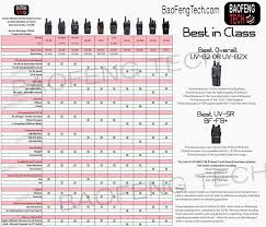 Brick Olore Baofeng Comparison Chart