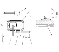 The evap purge valve is located on the engine and the evap vent valve is found close to the fuel tank on your 2000 silverado. Looking For A Parts Diagram For An Evap System For A 2003 Silverado 1500 Enjine Is Being Swapped Into A Jeep In