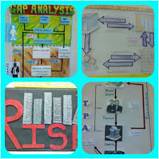 Chart Making Competition Ves College Of Arts Science And