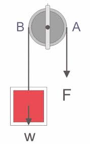 We did not find results for: Katrol Pengertian Rumus Jenis Contoh Soal Fisika