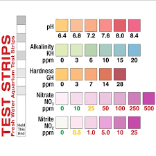 Freshwater Aquarium Test Chart Related Keywords