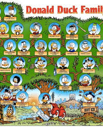 Don Rosa S Duck Family Tree Scrooge Mcduck Wikia Fandom Download a free preview or high quality adobe illustrator ai, eps, pdf and high resolution jpeg versions.