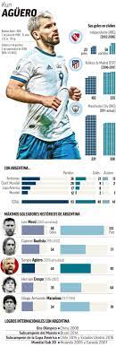 The hosting of the copa america tournament returns to brazil for the first time since 1989. Aguero Reaches 40 Goals For Argentina Marca In English