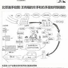 企業家的心智手繪圖 instagram posts instagram bullet journal