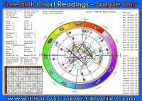 Free Personal Birth Chart Your Birthchart Numerology
