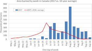 One can fire from inside the force field. Gmd The Firework V2 0 Air Quality Forecast System With Biomass Burning Emissions From The Canadian Forest Fire Emissions Prediction System V2 03