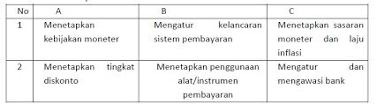 Berikut ini admin sediakan link download soal osk bidang matematika, biologi, kimia, informatika / komputer, fisika, astronomi, ekonomi, kebumian dan geografi. Soal Dan Jawaban Osn Ekonomi 2019 Tingkat Kabupaten Folder Ksn