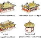 The Evolution of Chinese Roofs: From Gable-and-Hip to Helmet ...
