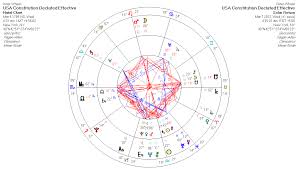 Deflation Or Inflation Saturn And Ketu In Venus Ruled Signs