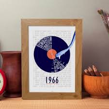 Send him soaring with 50th birthday gifts that either defy or embrace gravity like helicopter flying lessons, aerobatic biplane rides, skydiving, bungee jumping, and. 50th Birthday Gifts For Men Personalised Mothers Day Gifts