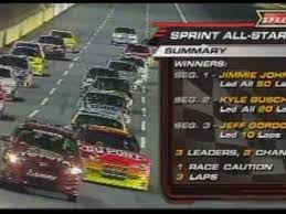 Who beat the odds to win $1 million against nascar's best? Nascar All Star Race 2009 Youtube