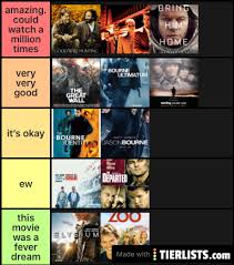 Damon told us he blends in so much that he remembers when he was. Matt Damon Movies I Ve Seen Tier List Tierlists Com