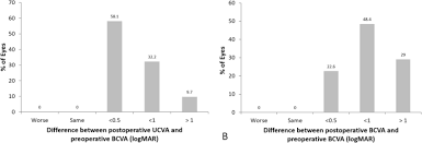 Bcva asset valuers & auctioneers, bristol, united kingdom. Toric Intraocular Lens Implantation In Cataract Patients With Corneal Opacity Springerlink