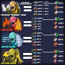 Ultimate Guide For Elemental Damage Update Here Are The