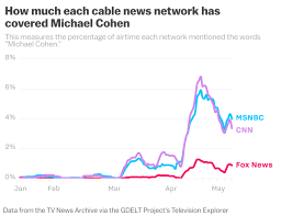 Fox Newss Stormy Daniels Coverage Data Shows Theyve